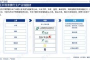 百誉全资收购金通源，布局可再生能源储能电池市场