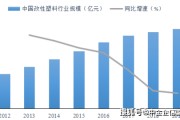 南风股份：将加快步伐实现安全级快速隔离阀市场应用，重型金属3D打印技术市场推广进程低于预期