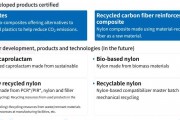 中国纤维用生物聚合物行业现状规模与投资趋势预测报告2024-2030年