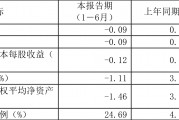 华骐环保（300929）2024年中报简析：净利润减180.07%，三费占比上升明显