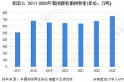 大宗市场季节性阶段性波动明显，有色金属价格涨跌不一