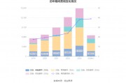 国泰环保（301203）2024年中报简析：增收不增利，公司应收账款体量较大