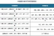 飞宇竹材实际控制人魏绪春增持30万股 权益变动后直接持股比例为36.22%