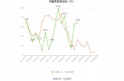 强泰环保（01395.HK）8月30日收盘涨0.89%