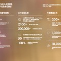 路易威登发布2023环境和社会责任报告，旨在成为首个可再生奢侈品牌