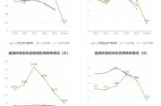 中创环保上涨5.04%，报7.08元/股