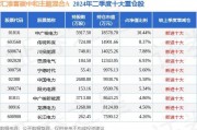 海富通碳中和混合A净值上涨1.87%