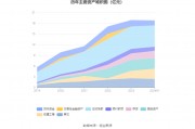 永清环保（300187）2024年中报简析：净利润增17.53%，短期债务压力上升