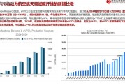 金博股份：公司碳/陶复合材料由高强度碳纤维、热解碳、碳化硅组成