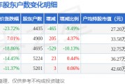 股票行情快报：东江环保（002672）8月30日主力资金净卖出244.01万元