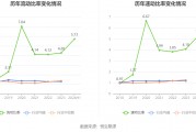 绿色动力环保(01330)上涨5.24%，报3.01元/股