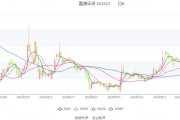 中国疏浚环保(00871.HK)发布中期业绩，股东应占亏损3152.2万元 同比增加535.52%