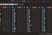 可持续发展年鉴（中国版）2024