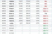 新宇环保（00436.HK）8月30日收盘跌2%