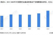 金属铱目前市场的现状：铱金属的未来发展趋势