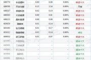 股票行情快报：中电环保（300172）8月30日主力资金净买入1112.42万元