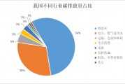 富国中证上海环交所碳中和ETF净值上涨1.28%