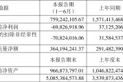 首创环保：8月29日召开董事会会议