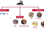 故宫打造零废弃博物馆：减少垃圾桶数量，回收垃圾变身文创