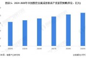 东森世爵用户平台注册-ETF融资榜 | 有色金属ETF(512400)融资净买入758.78万元，居全市场第一梯队