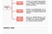 惠城环保：公司废塑料回收业务正常推进中，您所提及的问题涉及公司商业机密，不便感谢您对我们的关注