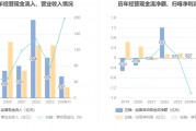 强泰环保(01395)：现有购股权计划届满