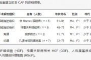 中国生物玻璃纤维市场深度评估及投资竞争力调研报告2024-2030年