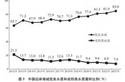 四个区为“优秀”，广州2023年度环境保护目标责任考核结果发布