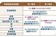 2024构建循环生态—探索消费后塑料污染治理的中国方案