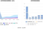 股票行情快报：圣元环保（300867）8月30日主力资金净卖出298.24万元