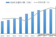 2024-2030年废塑料改性再生市场竞争力分析及投资战略预测研发报告