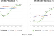 复洁环保(688335)6月30日股东户数0.44万户，较上期减少9.49%