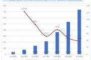 中国可再生能源发电装机约占全球40%