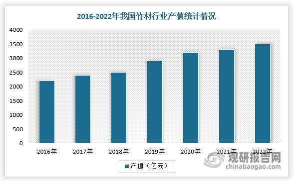 龙竹科技上半年扣非后利润增长103%：电商业务注入增长新动能 竹材正交复合板完成小试生产线建设