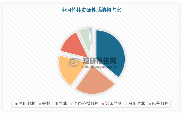 LY/T 1842-2009 竹材刨花板全项检测