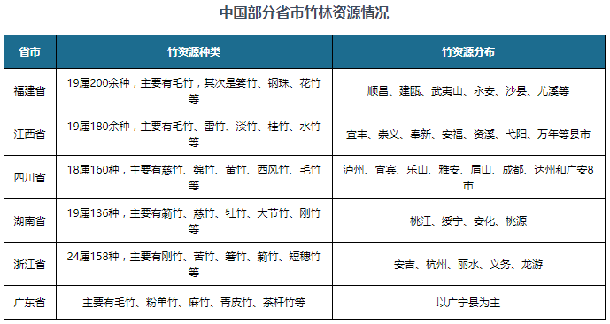 飞宇竹材实际控制人魏绪春增持30万股 权益变动后直接持股比例为36.22%