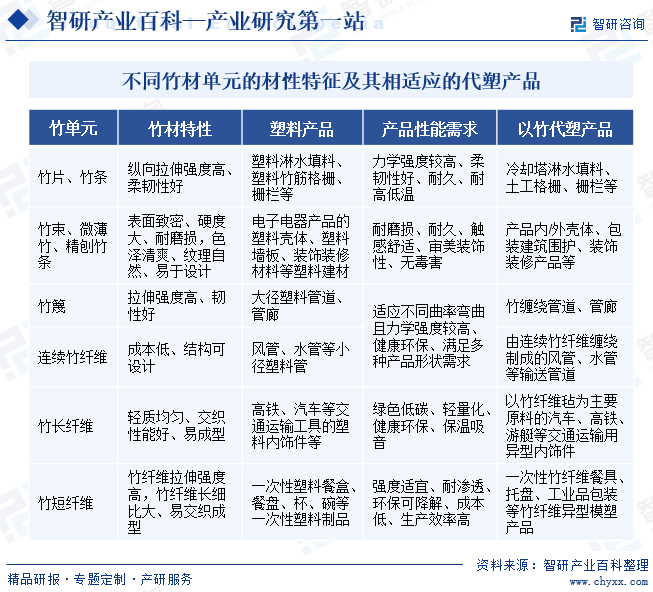 飞宇竹材2024年1-6月净利润为-461.67万元，较去年同期下滑90.99%