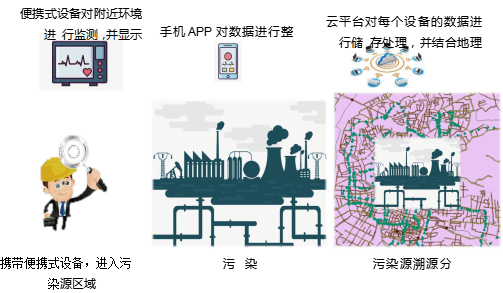 敦化市生态环境局开展环保设施公众开放日暨青少年环境教育实验活动