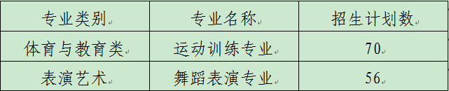 童话故事与现实生物多样性结合 中山创新环境教育新形式