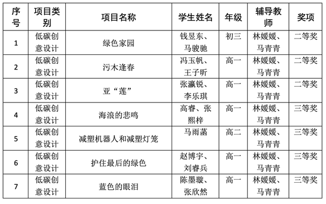 齐鲁生态环保小卫士 | 潍坊：全方位培育 多阵地融合 全力打造环境教育实践潍坊品牌