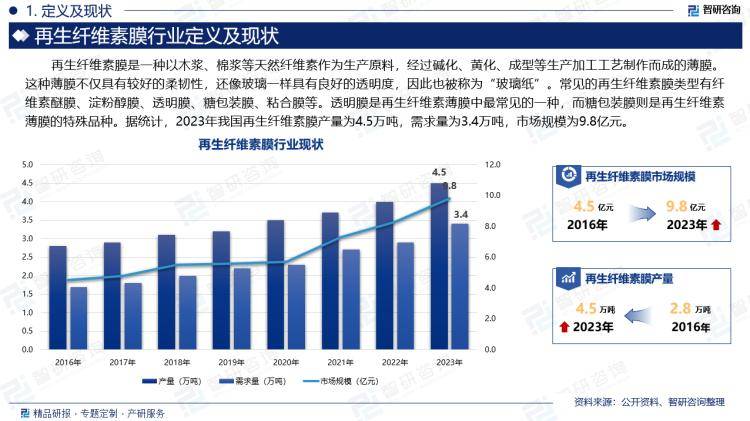 全球与中国石油基碳纤维可纺沥青市场发展机遇及投资价值研究