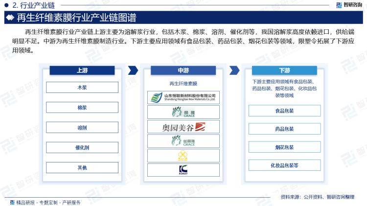 UED在线体育-2024-2028年中国可再生能源市场前景预测及投资咨询报告