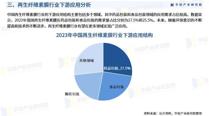 中国再生纤维素膜行业全景概览、市场需求及运行态势分析报告（智研咨询）