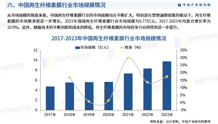 全球与中国可生物降解粘胶短纤维 (VSF)市场需求规模及投资盈利分析报告