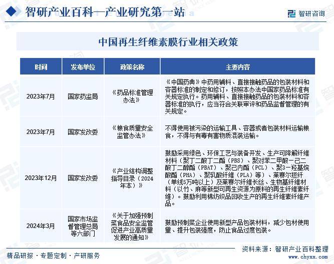 全球与中国可生物降解粘胶短纤维 (VSF)市场需求规模及投资盈利分析报告