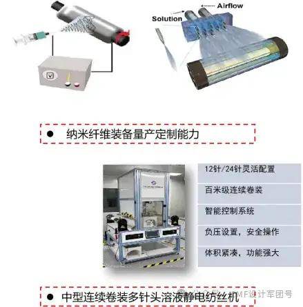 电池黑粉环保处理技术展望