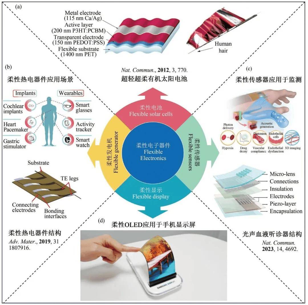 一种胶原微纤维的高速纺丝技术