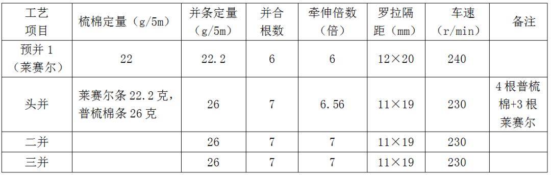 陶瓷膜分离技术破解冶金企业环保