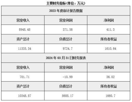 化工废水处理技术与环保措施研究