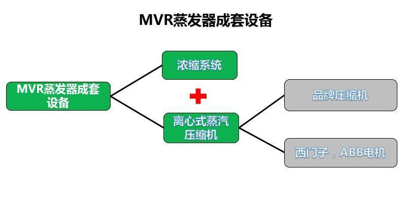 环保技术服务|湖北环保技术服务公司转让项目 60%股权转让41BJ-0603